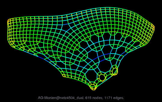 AG-Monien/netz4504_dual graph