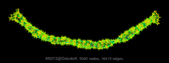 ANSYS/Delor64K graph