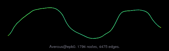 Averous/epb0 graph