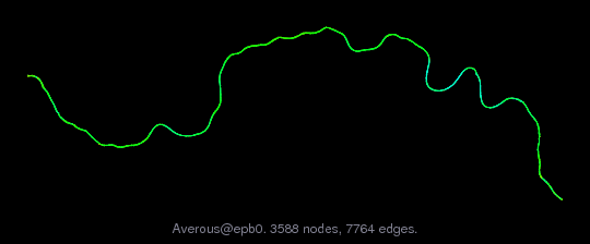 Averous/epb0 graph
