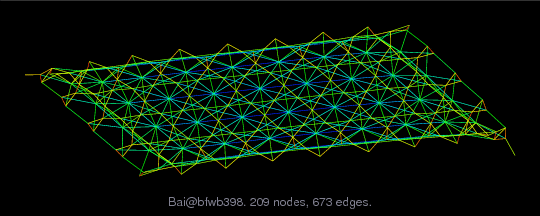 Bai/bfwb398 graph