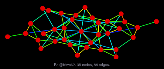 Bai/bfwb62 graph