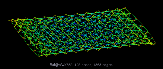 Bai/bfwb782 graph