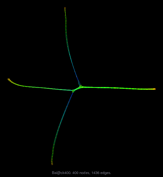 Bai/ck400 graph