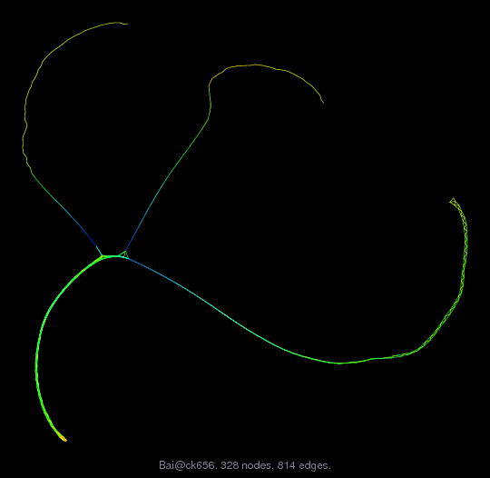 Bai/ck656 graph
