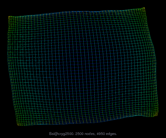 Bai/cryg2500 graph