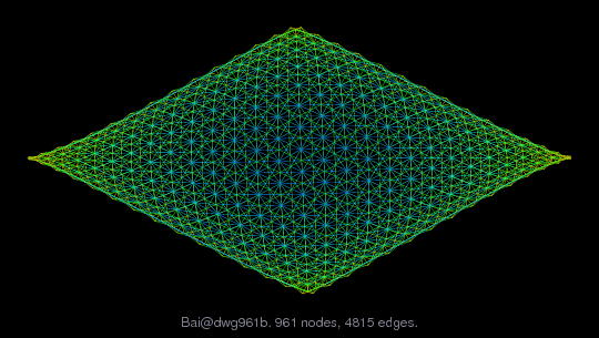 Bai/dwg961b graph