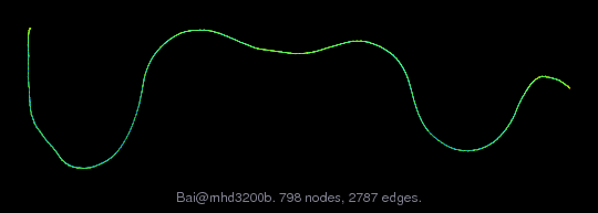 Bai/mhd3200b graph