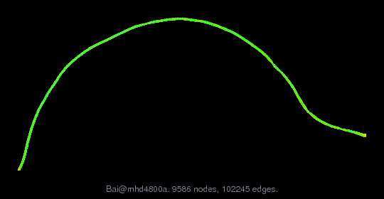 Bai/mhd4800a graph
