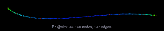 Bai/olm100 graph
