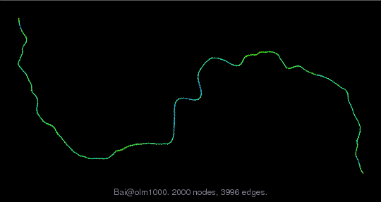 Bai/olm1000 graph