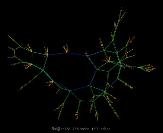 Bai/qh768 graph