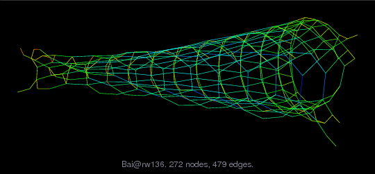 Bai/rw136 graph