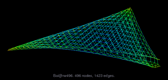 Bai/rw496 graph