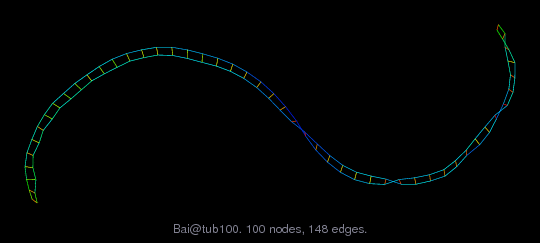 Bai/tub100 graph