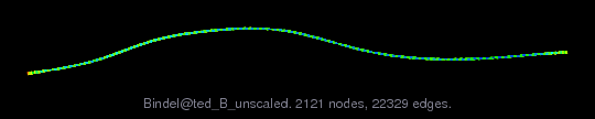 Bindel/ted_B_unscaled graph