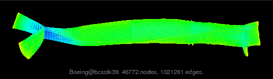 Boeing/bcsstk39 graph