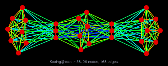 Boeing/bcsstm38 graph
