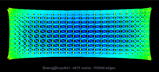 Boeing/crystk01 graph