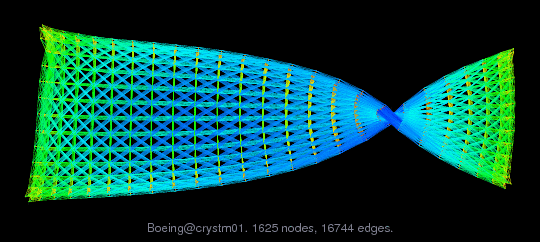 Boeing/crystm01 graph