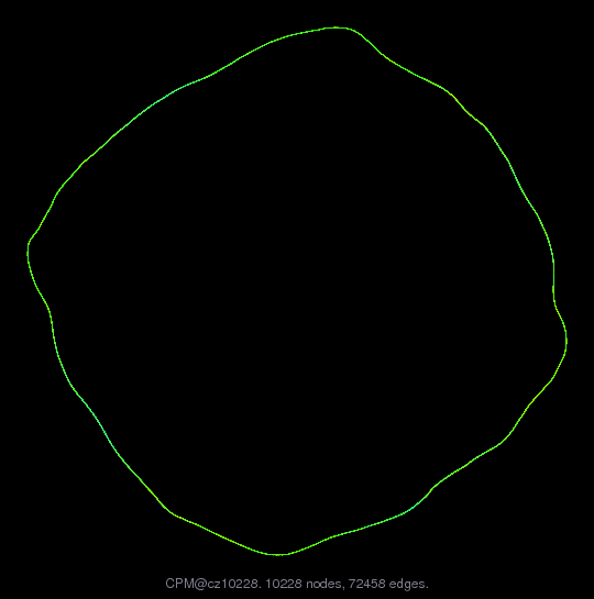 CPM/cz10228 graph