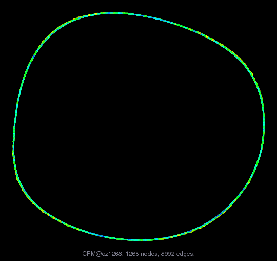CPM/cz1268 graph