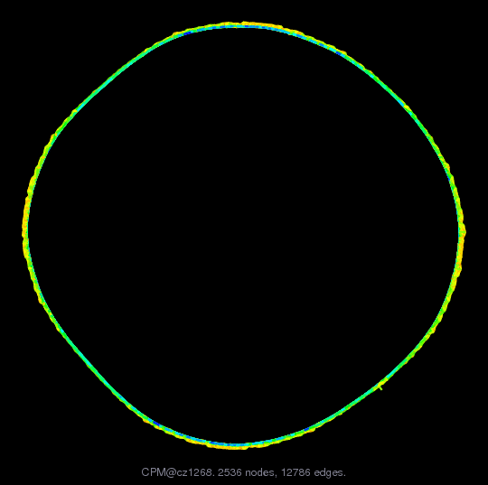 CPM/cz1268 graph