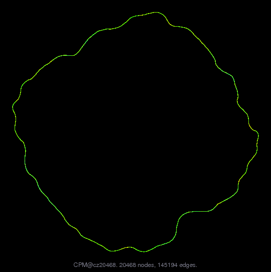 CPM/cz20468 graph