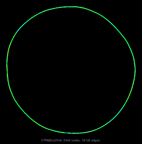 CPM/cz2548 graph