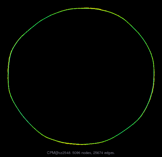 CPM/cz2548 graph