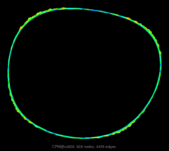 CPM/cz628 graph