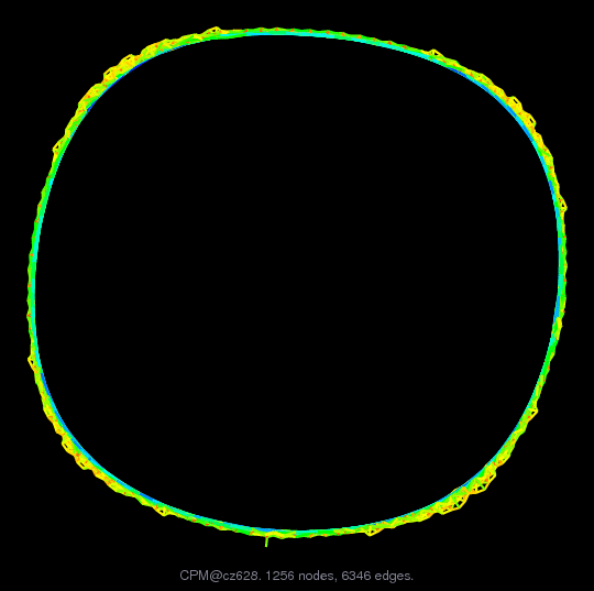 CPM/cz628 graph