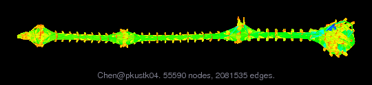 Chen/pkustk04 graph