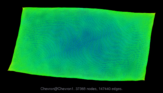 Chevron/Chevron1 graph