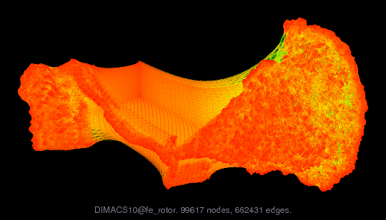 DIMACS10/fe_rotor graph