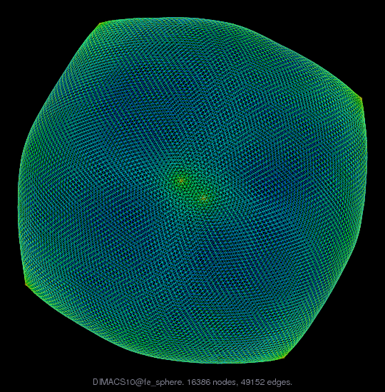 DIMACS10/fe_sphere graph