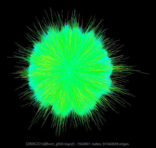 DIMACS10/kron_g500-logn21 graph