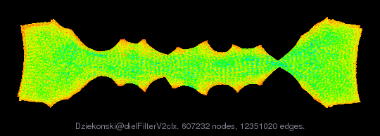 Dziekonski/dielFilterV2clx graph