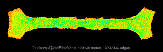 Dziekonski/dielFilterV3clx graph