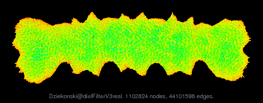 Dziekonski/dielFilterV3real graph