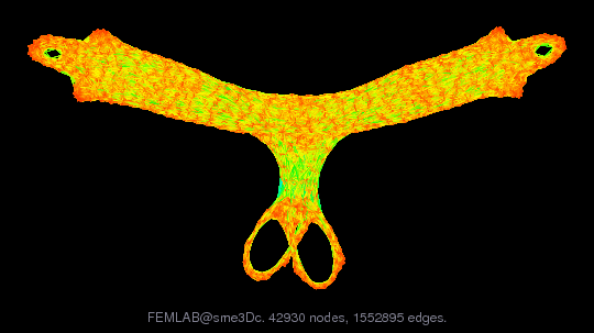 FEMLAB/sme3Dc graph