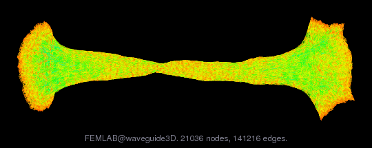 FEMLAB/waveguide3D graph