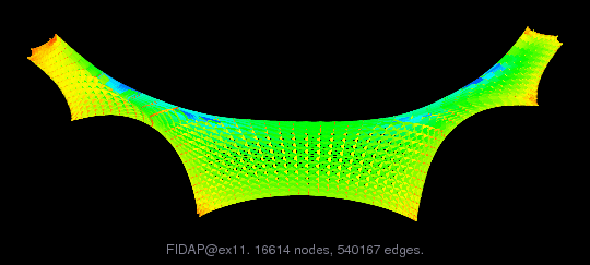 FIDAP/ex11 graph