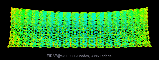 FIDAP/ex20 graph