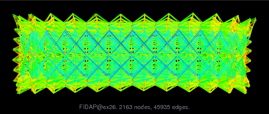 FIDAP/ex26 graph