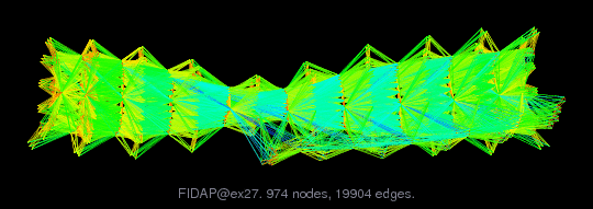 FIDAP/ex27 graph