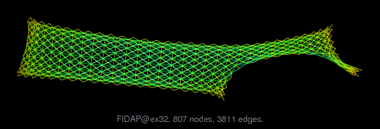 FIDAP/ex32 graph
