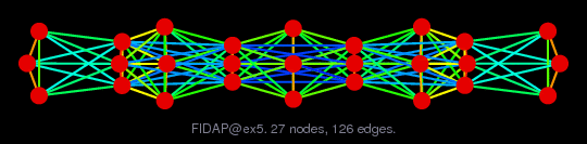 FIDAP/ex5 graph