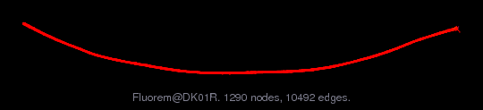 Fluorem/DK01R graph