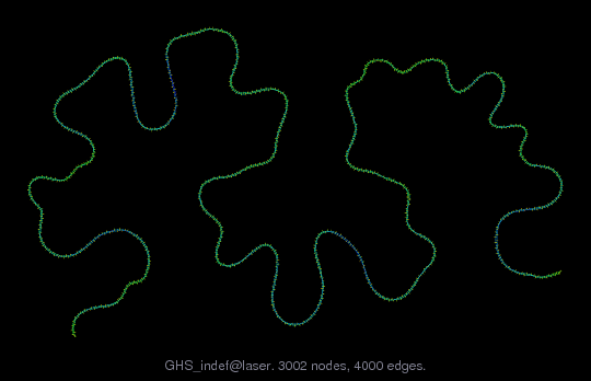 GHS_indef/laser graph